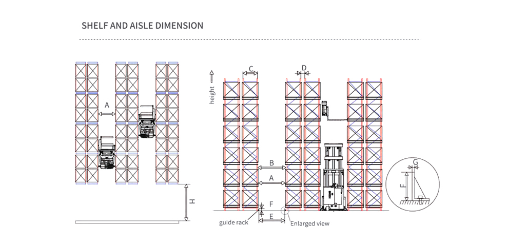 stacker aisle width